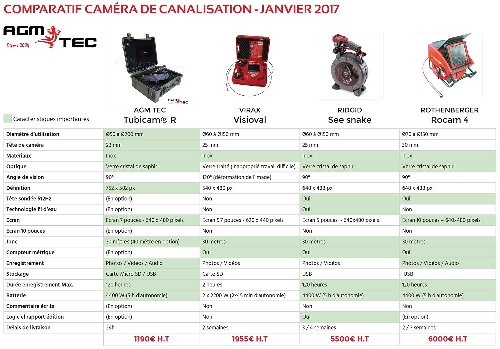 Diagnostic Inspection Canalisation par Caméra à Perpignan 66